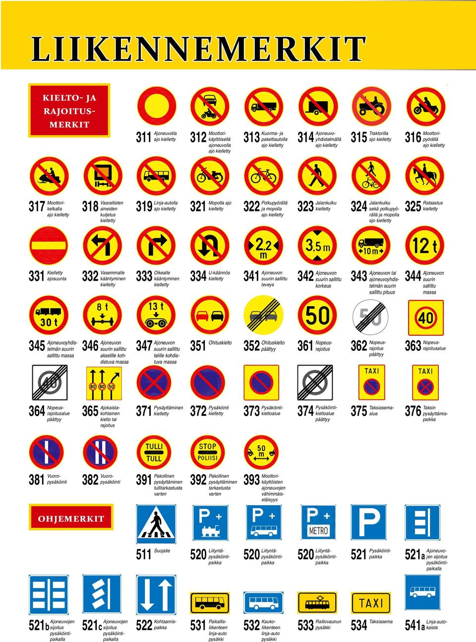 mopolla ajo kielletty Ratsastus kielletty kielletty kielletty leveys korkeus Kielletty Vasemmalle Oikealle U-käännös Ajoneuvon Ajoneuvon Ajoneuvon tai 331 332 333 334 341 342 343 344 ajosuunta