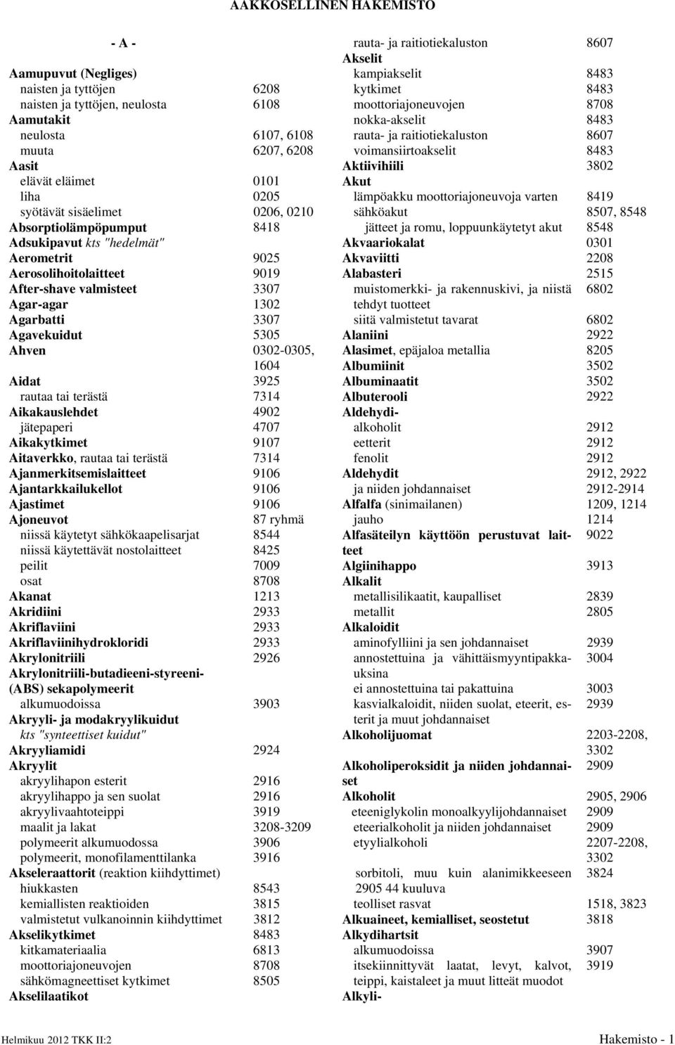 5305 Ahven 0302-0305, 1604 Aidat 3925 rautaa tai terästä 7314 Aikakauslehdet 4902 jätepaperi 4707 Aikakytkimet 9107 Aitaverkko, rautaa tai terästä 7314 Ajanmerkitsemislaitteet 9106