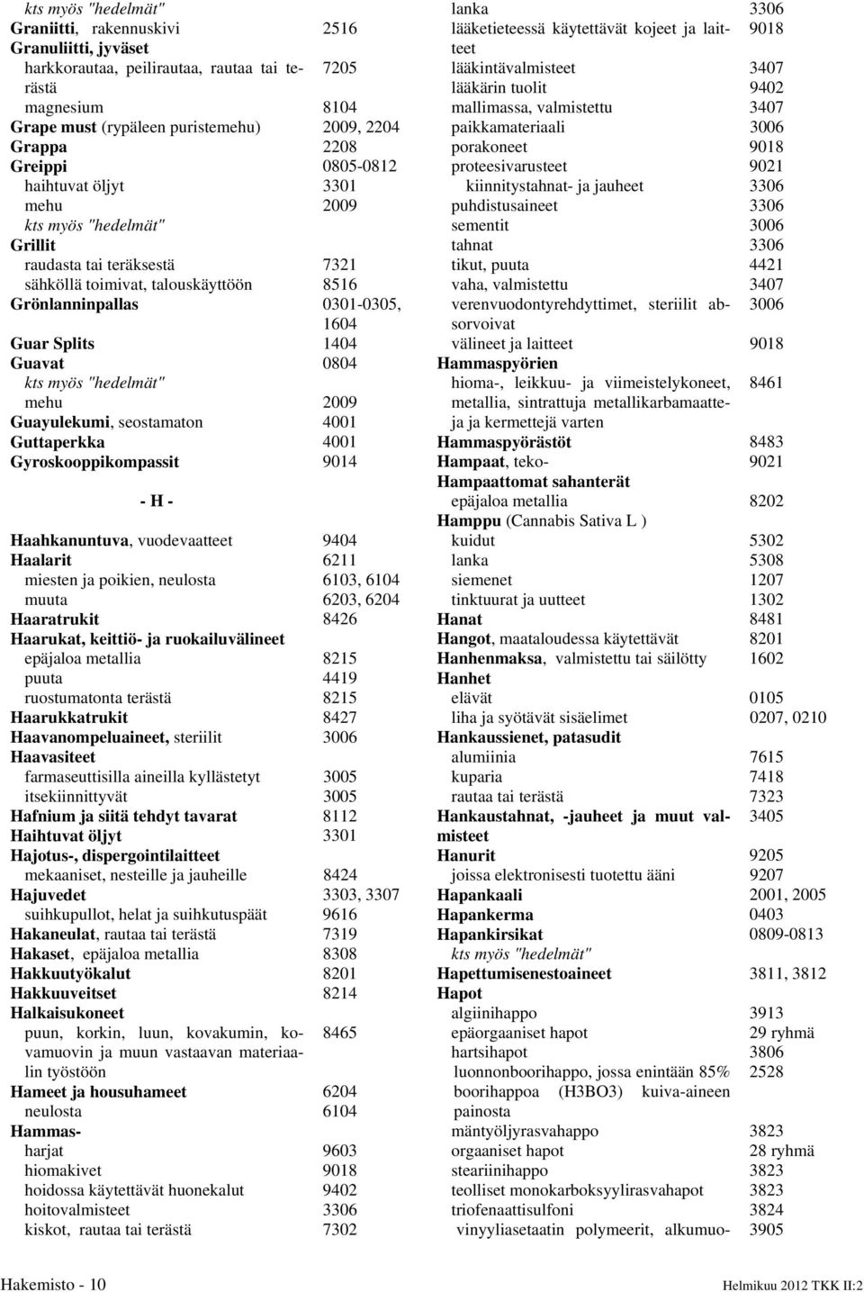 seostamaton 4001 Guttaperkka 4001 Gyroskooppikompassit 9014 - H - Haahkanuntuva, vuodevaatteet 9404 Haalarit 6211 miesten ja poikien, neulosta 6103, 6104 muuta 6203, 6204 Haaratrukit 8426 Haarukat,