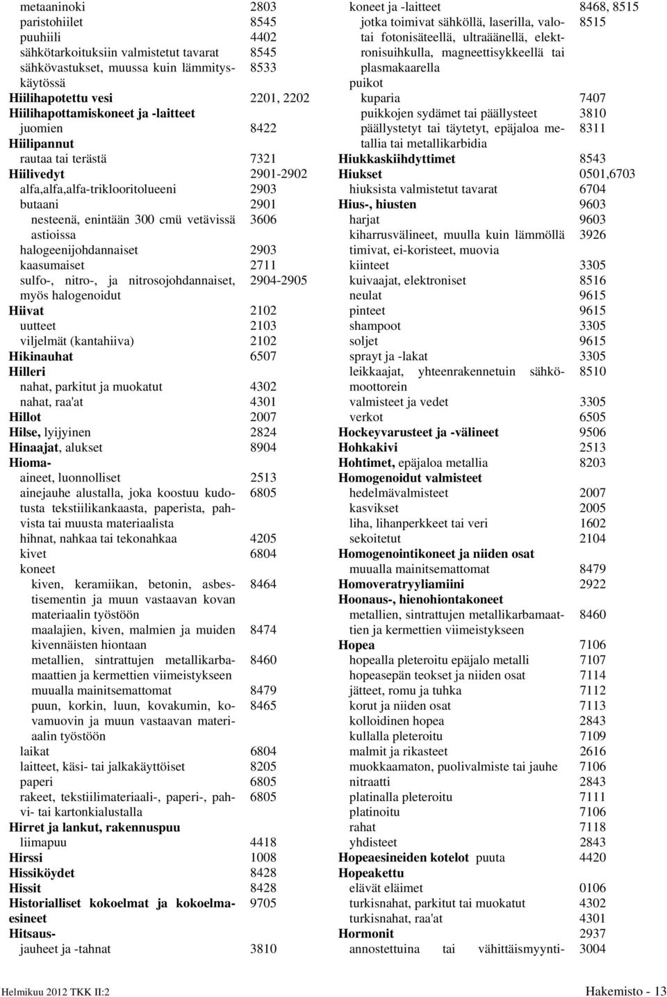 halogeenijohdannaiset 2903 kaasumaiset 2711 sulfo-, nitro-, ja nitrosojohdannaiset, 2904-2905 myös halogenoidut Hiivat 2102 uutteet 2103 viljelmät (kantahiiva) 2102 Hikinauhat 6507 Hilleri nahat,