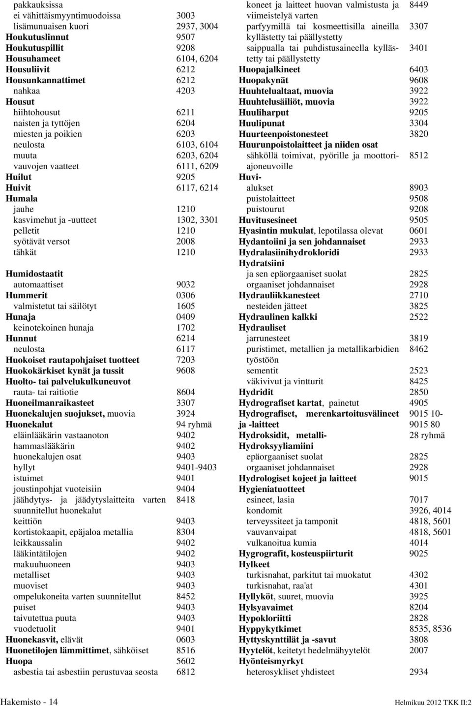 -uutteet 1302, 3301 pelletit 1210 syötävät versot 2008 tähkät 1210 Humidostaatit automaattiset 9032 Hummerit 0306 valmistetut tai säilötyt 1605 Hunaja 0409 keinotekoinen hunaja 1702 Hunnut 6214