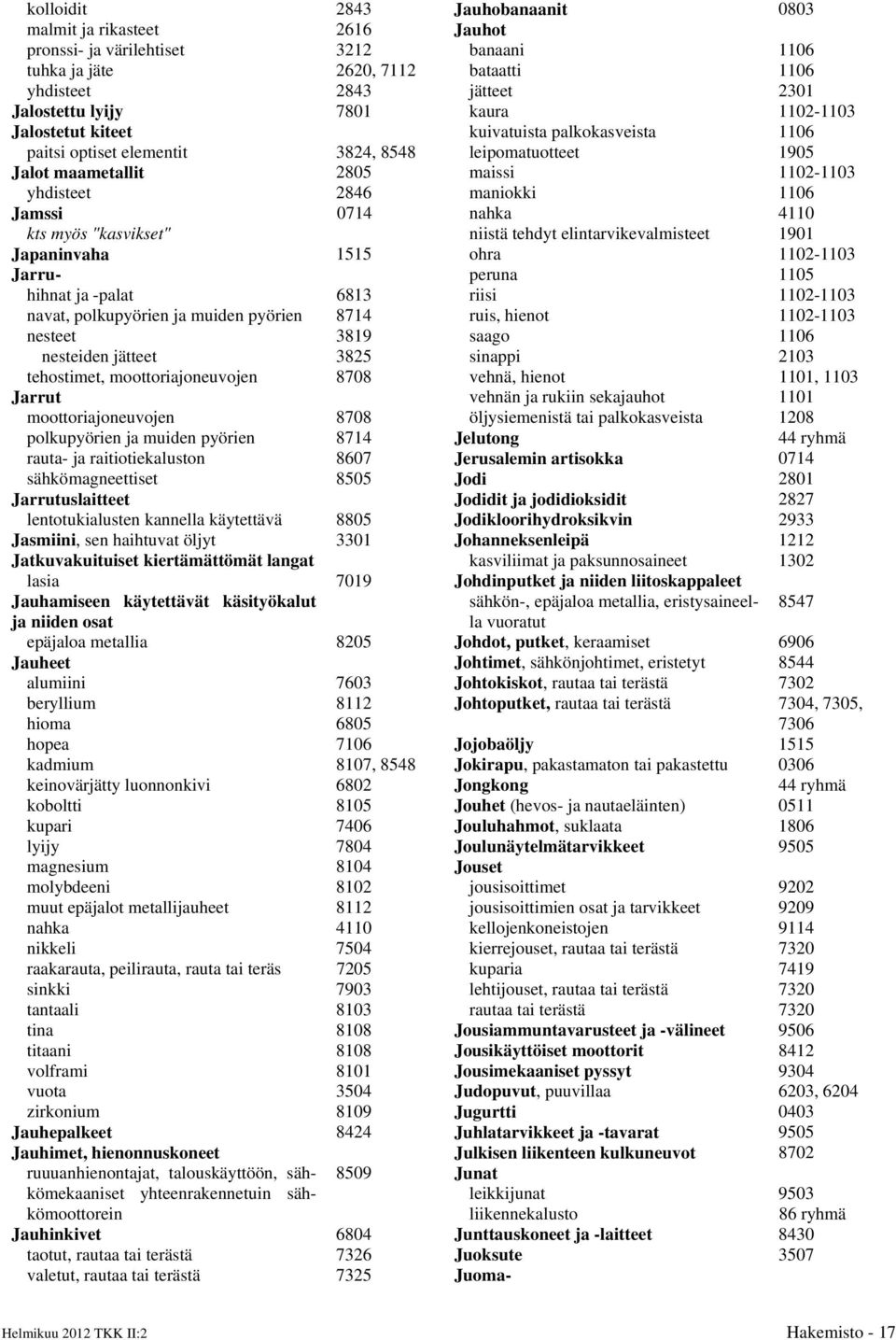 moottoriajoneuvojen 8708 Jarrut moottoriajoneuvojen 8708 polkupyörien ja muiden pyörien 8714 rauta- ja raitiotiekaluston 8607 sähkömagneettiset 8505 Jarrutuslaitteet lentotukialusten kannella