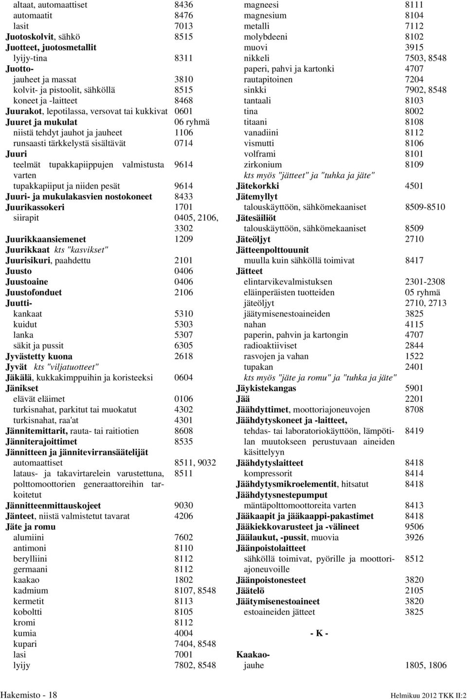 valmistusta varten 9614 tupakkapiiput ja niiden pesät 9614 Juuri- ja mukulakasvien nostokoneet 8433 Juurikassokeri 1701 siirapit 0405, 2106, 3302 Juurikkaansiemenet 1209 Juurikkaat kts "kasvikset"