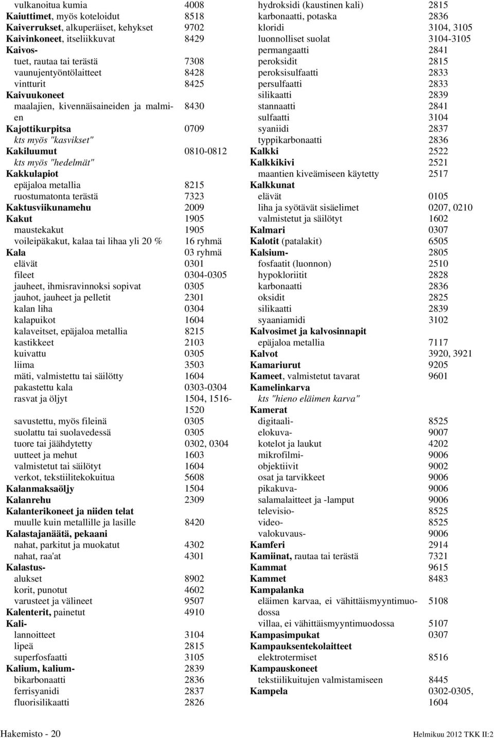 Kaktusviikunamehu 2009 Kakut 1905 maustekakut 1905 voileipäkakut, kalaa tai lihaa yli 20 % 16 ryhmä Kala 03 ryhmä elävät 0301 fileet 0304-0305 jauheet, ihmisravinnoksi sopivat 0305 jauhot, jauheet ja