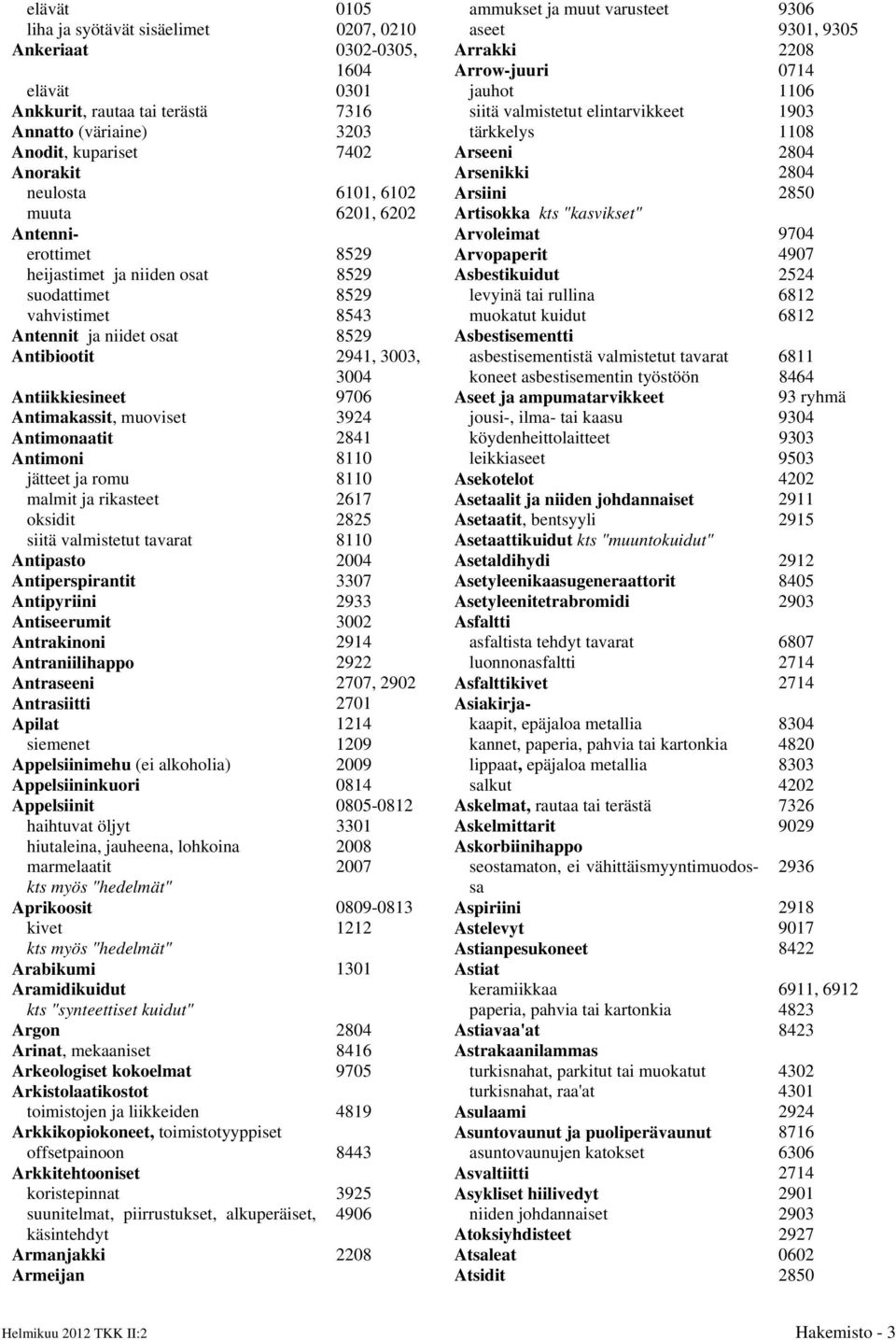 muoviset 3924 Antimonaatit 2841 Antimoni 8110 jätteet ja romu 8110 malmit ja rikasteet 2617 oksidit 2825 siitä valmistetut tavarat 8110 Antipasto 2004 Antiperspirantit 3307 Antipyriini 2933