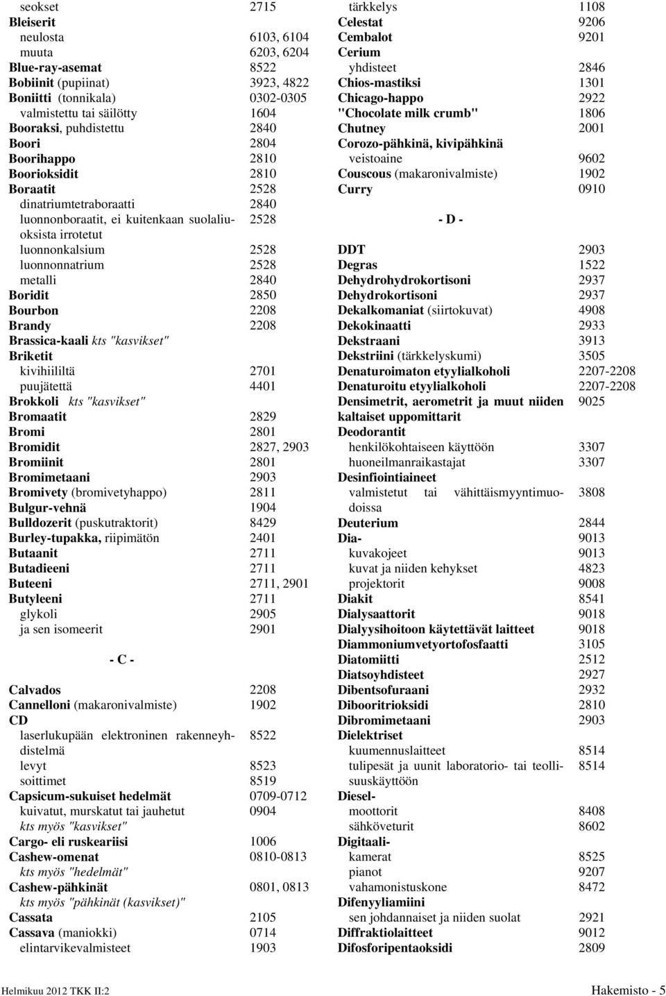 2840 Boridit 2850 Bourbon 2208 Brandy 2208 Brassica-kaali kts "kasvikset" Briketit kivihiililtä 2701 puujätettä 4401 Brokkoli kts "kasvikset" Bromaatit 2829 Bromi 2801 Bromidit 2827, 2903 Bromiinit