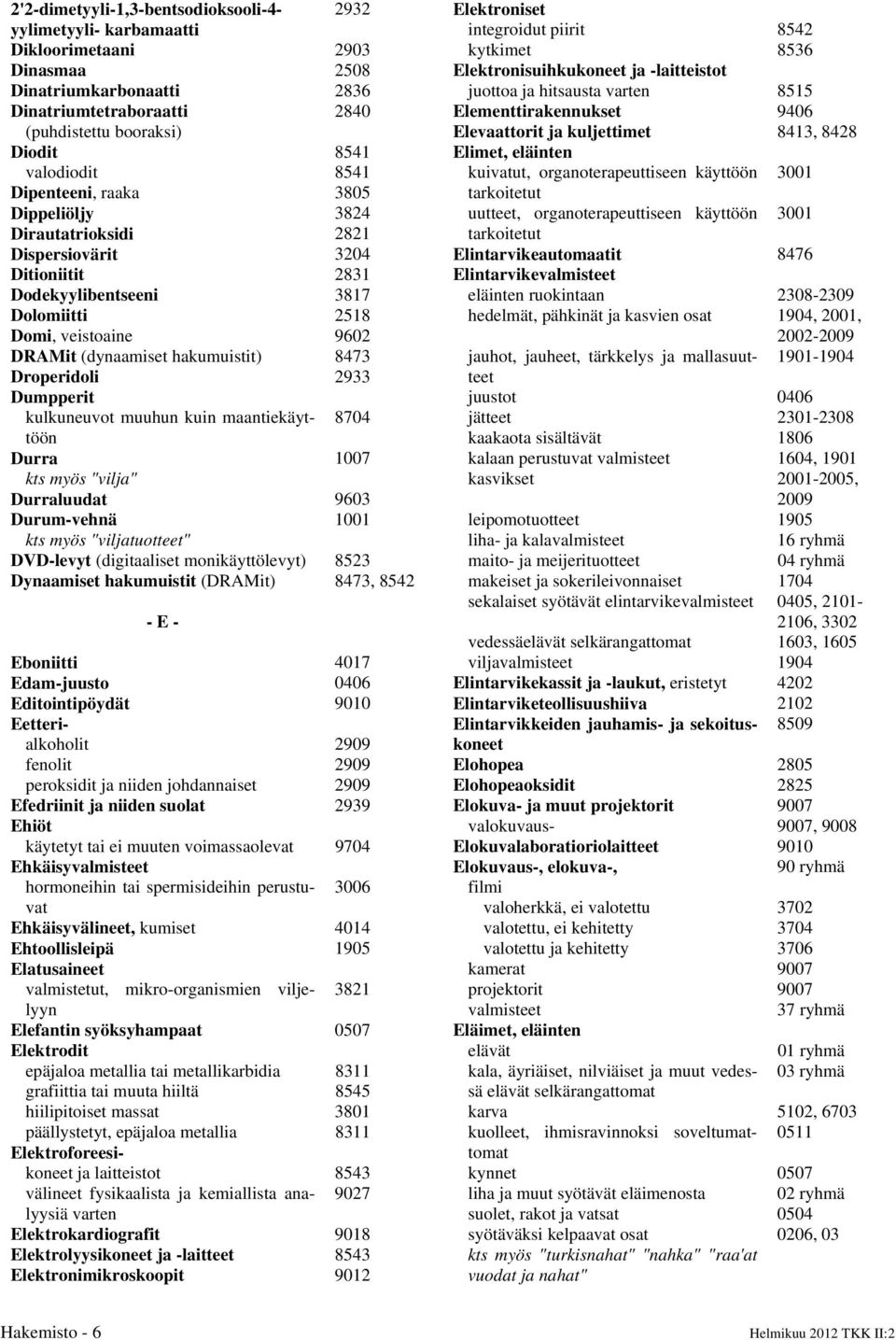 hakumuistit) 8473 Droperidoli 2933 Dumpperit kulkuneuvot muuhun kuin maantiekäyttöön 8704 Durra 1007 kts myös "vilja" Durraluudat 9603 Durum-vehnä 1001 kts myös "viljatuotteet" DVD-levyt