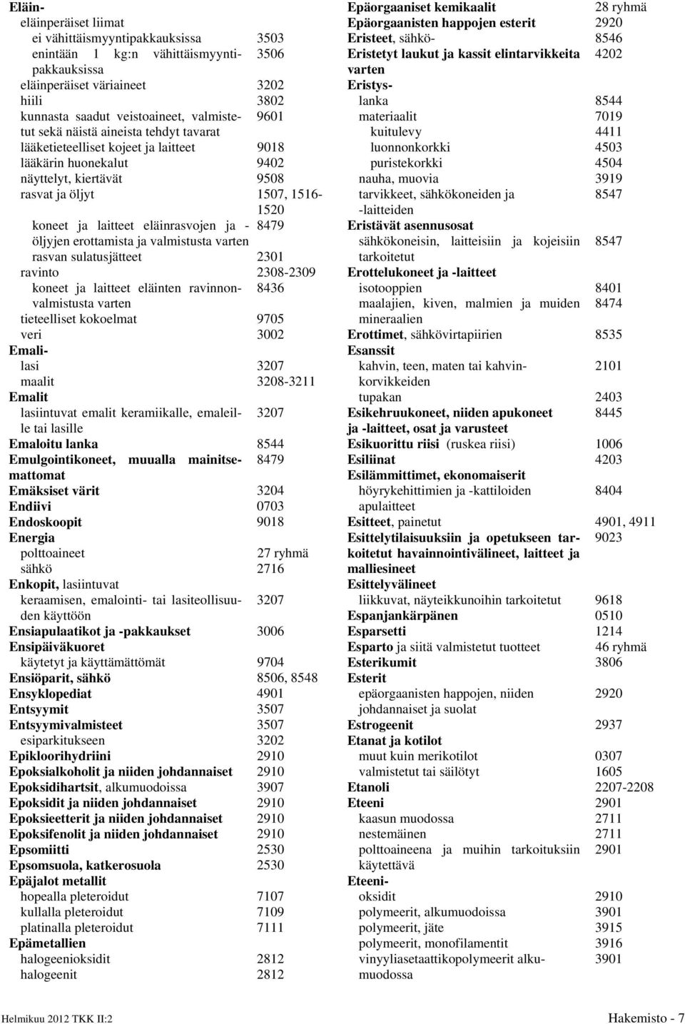 8479 öljyjen erottamista ja valmistusta varten rasvan sulatusjätteet 2301 ravinto 2308-2309 koneet ja laitteet eläinten ravinnon- 8436 valmistusta varten tieteelliset kokoelmat 9705 veri 3002