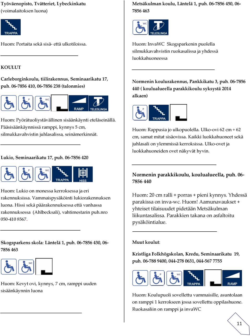 06-7856 410, 06-7856 238 (talonmies) Normenin koulurakennus, Pankkikatu 3, puh. 06-7856 440 ( koulualueella parakkikoulu syksystä 2014 alkaen) Huom: Pyörätuoliystävällinen sisäänkäynti eteläseinällä.