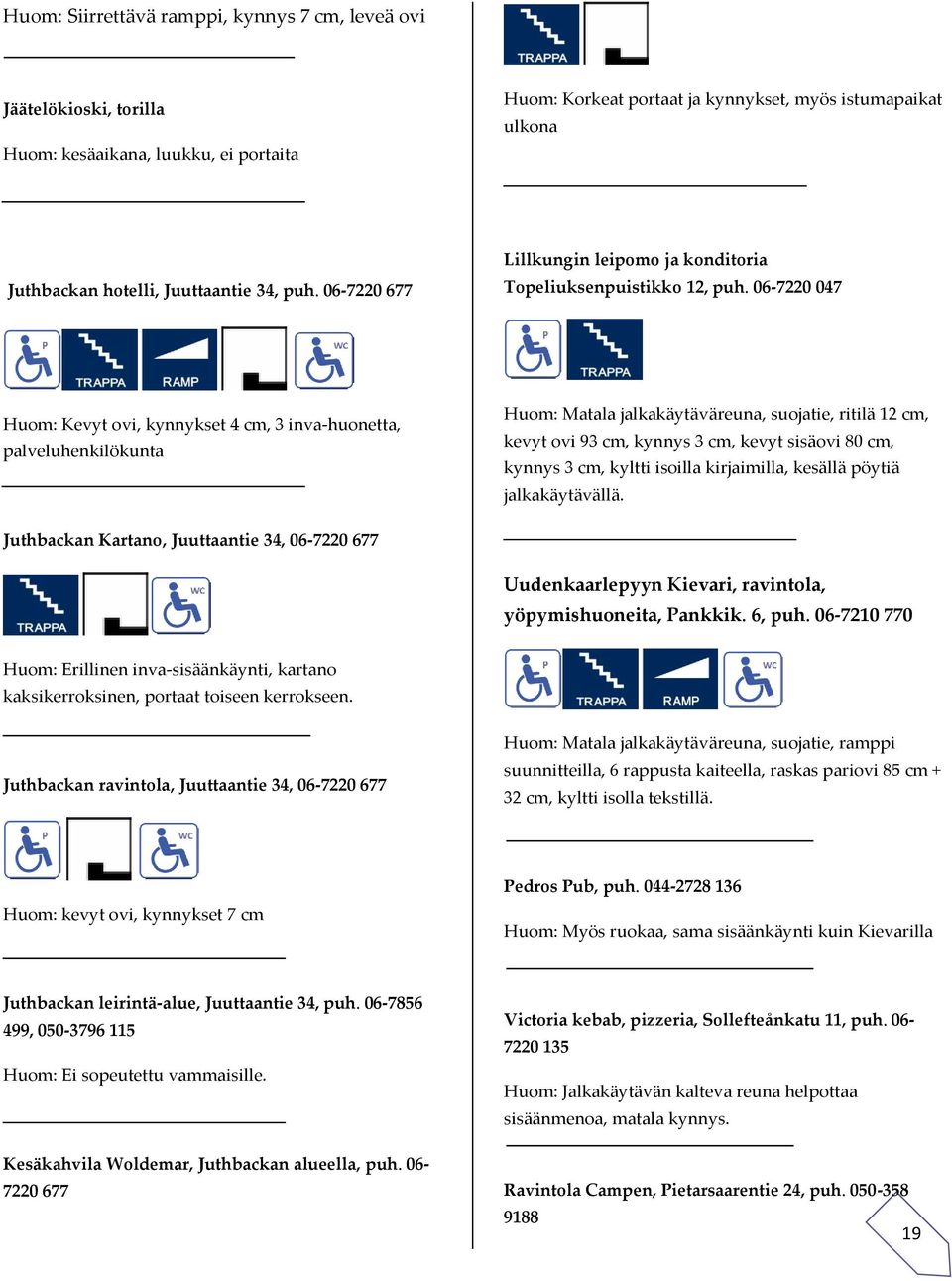 06-7220 047 Huom: Kevyt ovi, kynnykset 4 cm, 3 inva-huonetta, palveluhenkilökunta Huom: Matala jalkakäytäväreuna, suojatie, ritilä 12 cm, kevyt ovi 93 cm, kynnys 3 cm, kevyt sisäovi 80 cm, kynnys 3