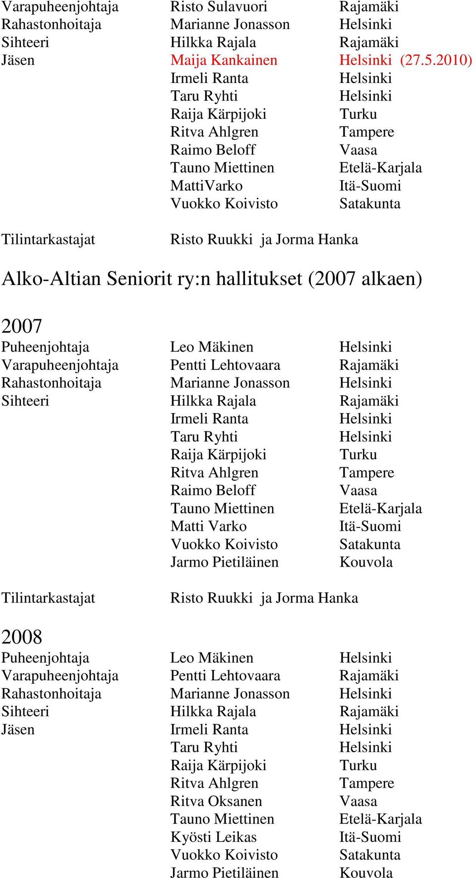 Puheenjohtaja Leo Mäkinen Varapuheenjohtaja Pentti Lehtovaara Rahastonhoitaja Marianne Jonasson Raimo