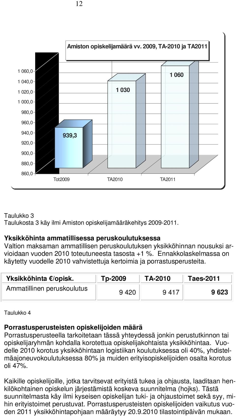 opiskelijamääräkehitys 2009-2011.