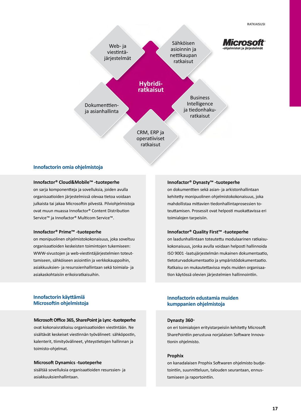 julkaista tai jakaa Microsoftin pilvestä. Pilviohjelmistoja ovat muun muassa Innofactor Content Distribution Service ja Innofactor Multicom Service.