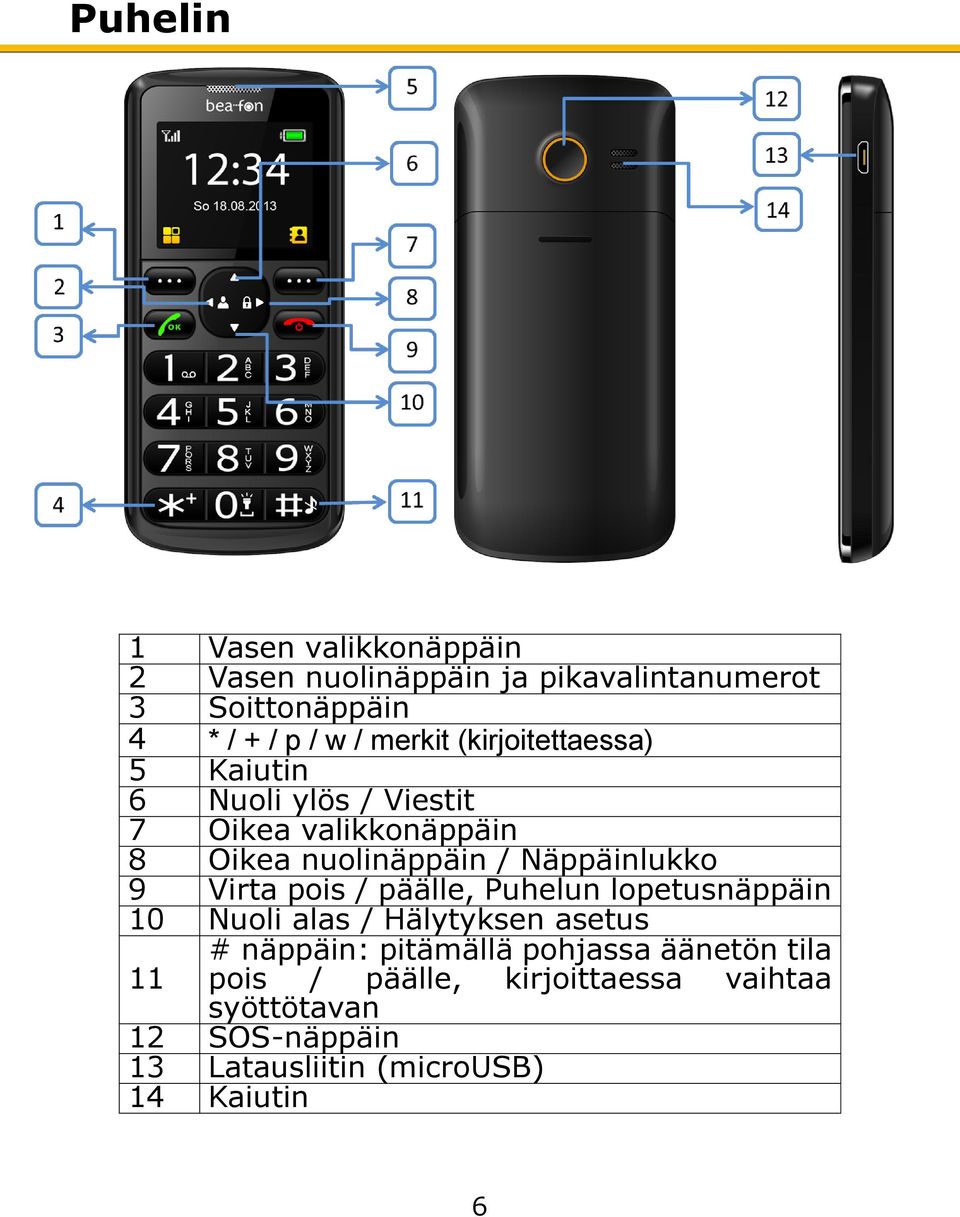 Näppäinlukko 9 Virta pois / päälle, Puhelun lopetusnäppäin 10 Nuoli alas / Hälytyksen asetus 11 # näppäin: