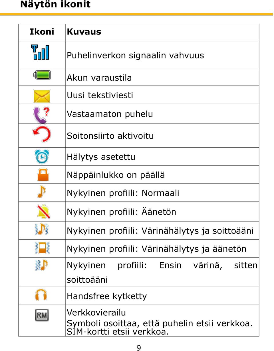 Nykyinen profiili: Värinähälytys ja soittoääni Nykyinen profiili: Värinähälytys ja äänetön Nykyinen profiili: Ensin