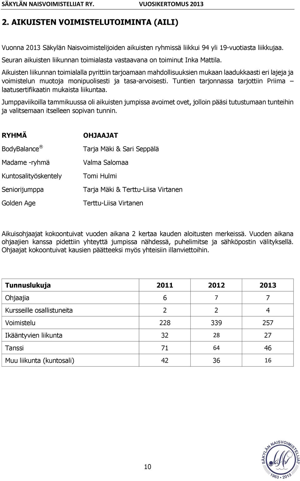 Aikuisten liikunnan toimialalla pyrittiin tarjoamaan mahdollisuuksien mukaan laadukkaasti eri lajeja ja voimistelun muotoja monipuolisesti ja tasa-arvoisesti.