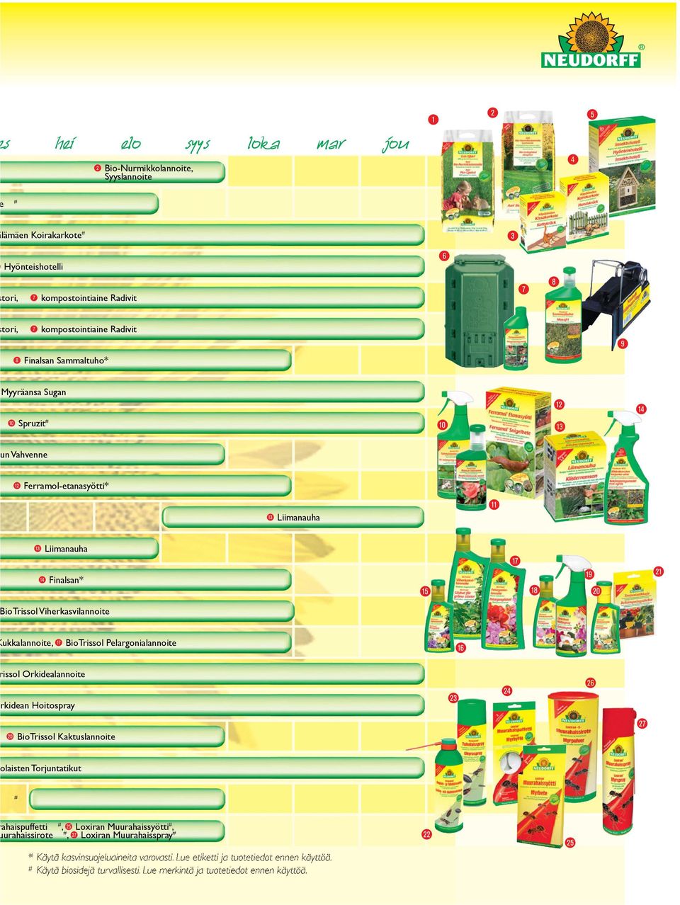 BioTrissol Pelargonialannoite issol Orkidealannoite kidean Hoitospray R BioTrissol Kaktuslannoite U I P Ü laisten Torjuntatikut # ahaispuffetti #, O Loxiran Muurahaissyötti #,