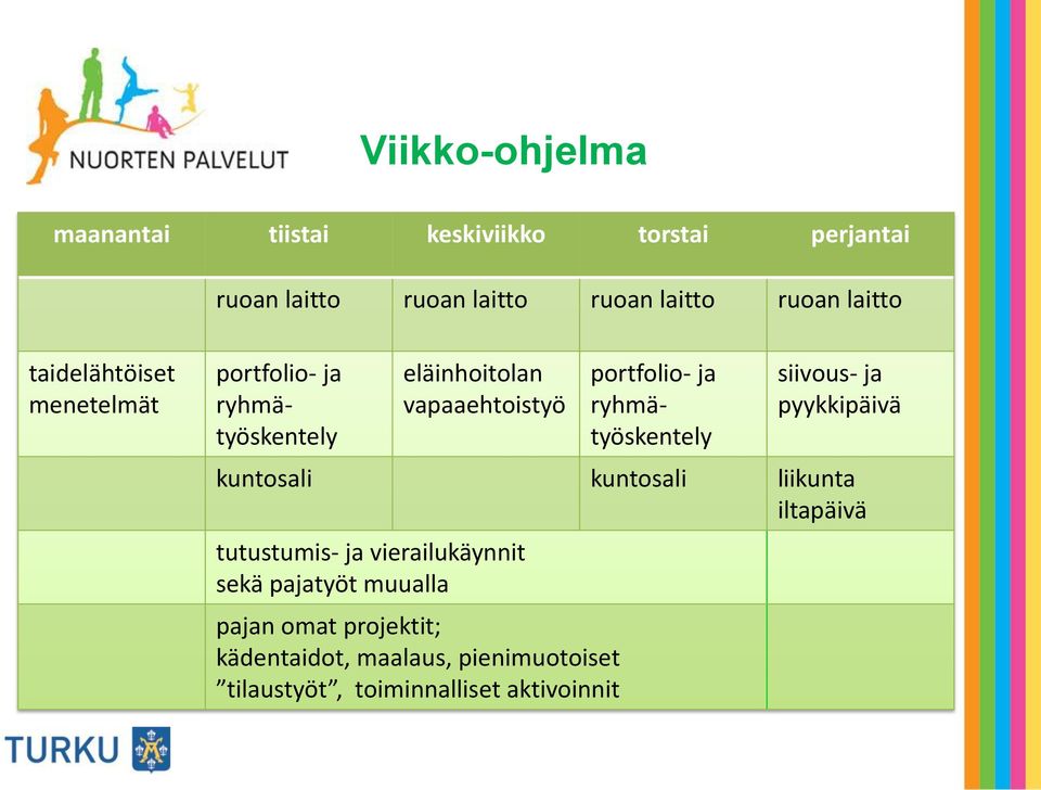 ryhmätyöskentely siivous- ja pyykkipäivä kuntosali kuntosali liikunta iltapäivä tutustumis- ja vierailukäynnit