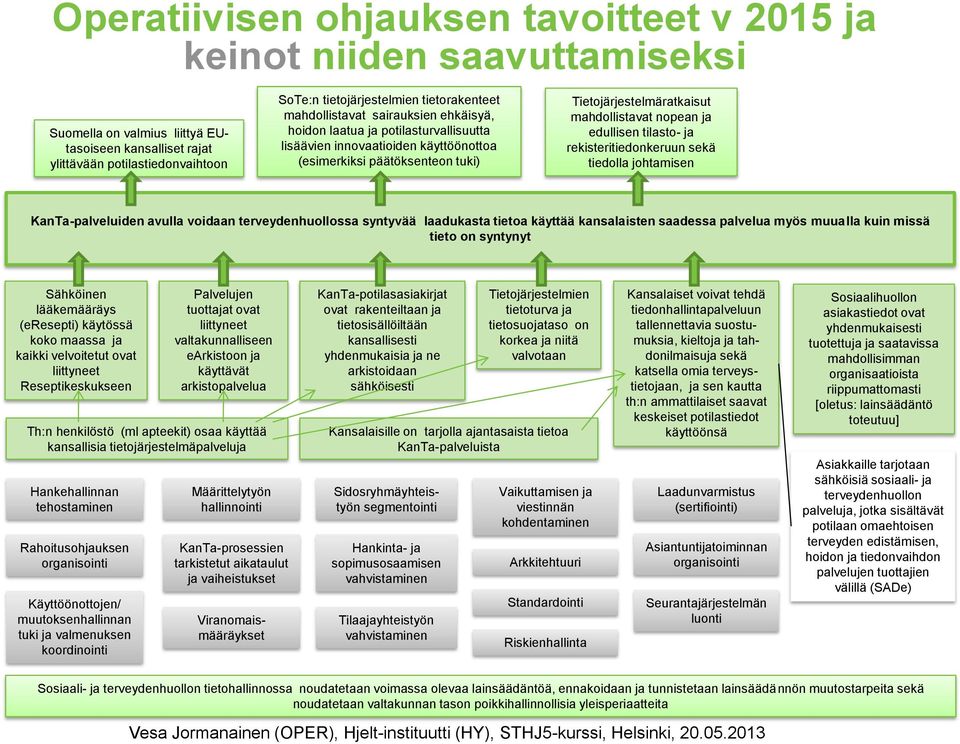 mahdollistavat nopean ja edullisen tilasto- ja rekisteritiedonkeruun sekä tiedolla johtamisen KanTa-palveluiden avulla voidaan terveydenhuollossa syntyvää laadukasta tietoa käyttää kansalaisten