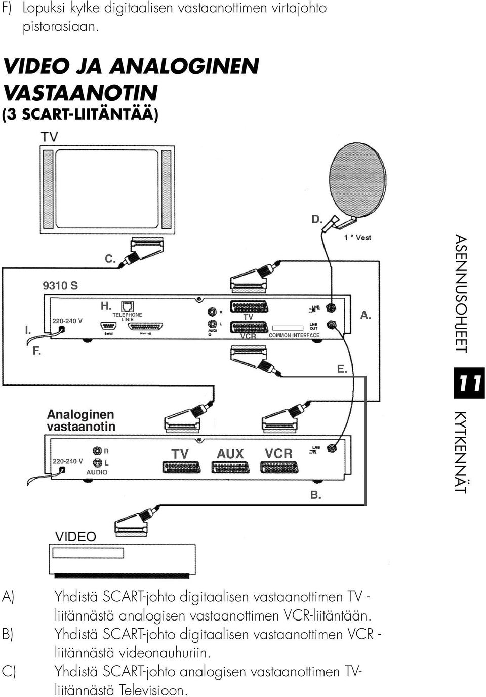 Yhdistä SCART-johto digitaalisen vastaanottimen TV - liitännästä analogisen vastaanottimen VCR-liitäntään.
