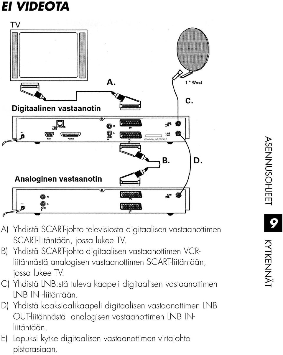 C) Yhdistä LNB:stä tuleva kaapeli digitaalisen vastaanottimen LNB IN -liitäntään.