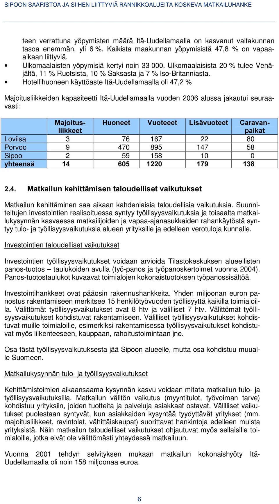 Hotellihuoneen käyttöaste Itä-Uudellamaalla oli 47,2 % Majoitusliikkeiden kapasiteetti Itä-Uudellamaalla vuoden 2006 alussa jakautui seuraavasti: 0DMRLWXV OLLNNHHW +XRQHHW 9XRWHHHW /LVlYXRWHHW