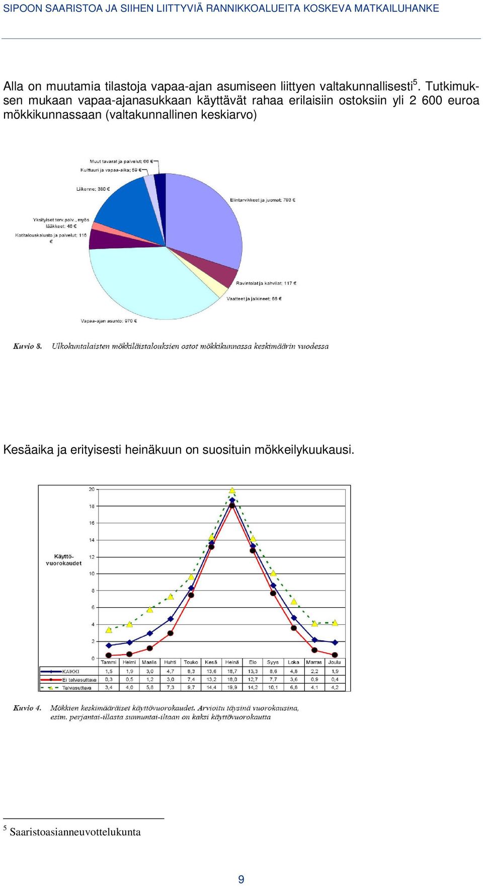 yli 2 600 euroa mökkikunnassaan (valtakunnallinen keskiarvo) Kesäaika ja