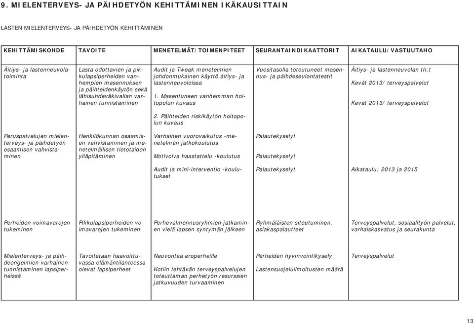 johdonmukainen käyttö äitiys- ja lastenneuvoloissa 1.