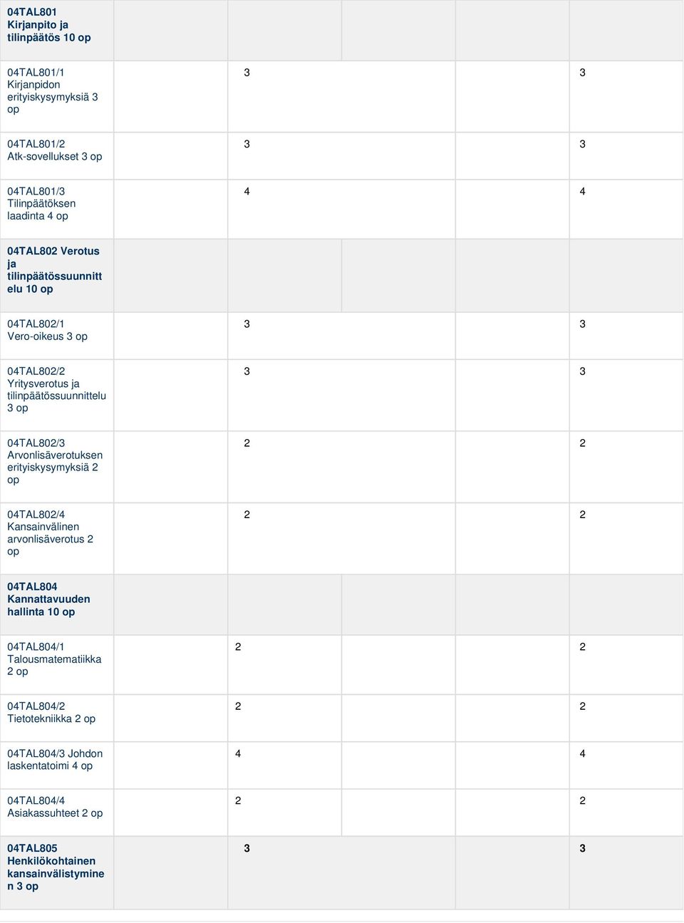 Arvonlisäverotuksen erityiskysymyksiä 2 op 2 2 04TAL802/4 Kansainvälinen arvonlisäverotus 2 op 2 2 04TAL804 Kannattavuuden hallinta 10 op 04TAL804/1