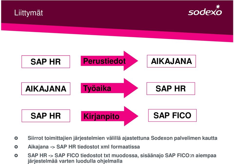 palvelimen kautta Aikajana -> SAP HR tiedostot xml formaatissa SAP HR -> SAP FICO