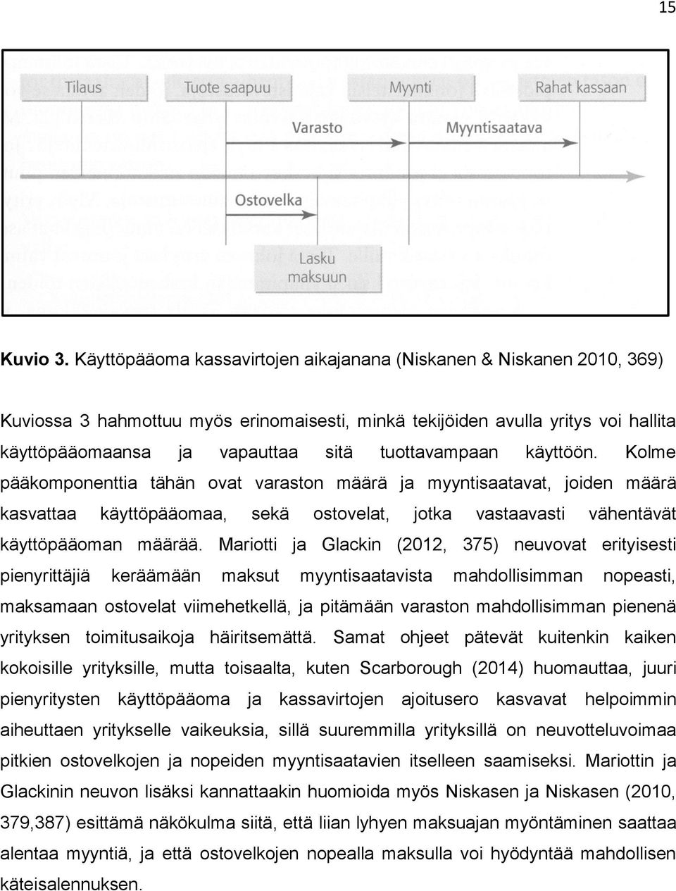 tuottavampaan käyttöön. Kolme pääkomponenttia tähän ovat varaston määrä ja myyntisaatavat, joiden määrä kasvattaa käyttöpääomaa, sekä ostovelat, jotka vastaavasti vähentävät käyttöpääoman määrää.