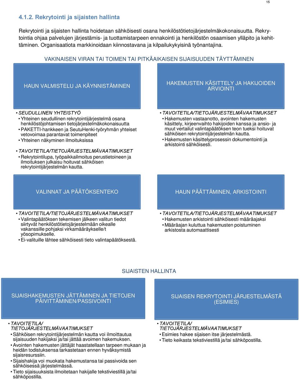 Organisaatiota markkinoidaan kiinnostavana ja kilpailukykyisinä työnantajina.