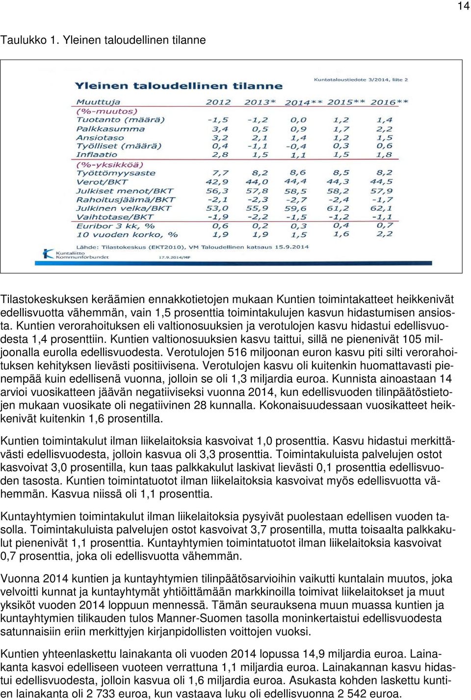 ansiosta. Kuntien verorahoituksen eli valtionosuuksien ja verotulojen kasvu hidastui edellisvuodesta 1,4 prosenttiin.