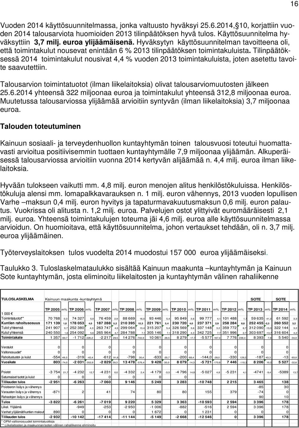 Tilinpäätöksessä 2014 toimintakulut nousivat 4,4 % vuoden 2013 toimintakuluista, joten asetettu tavoite saavutettiin.