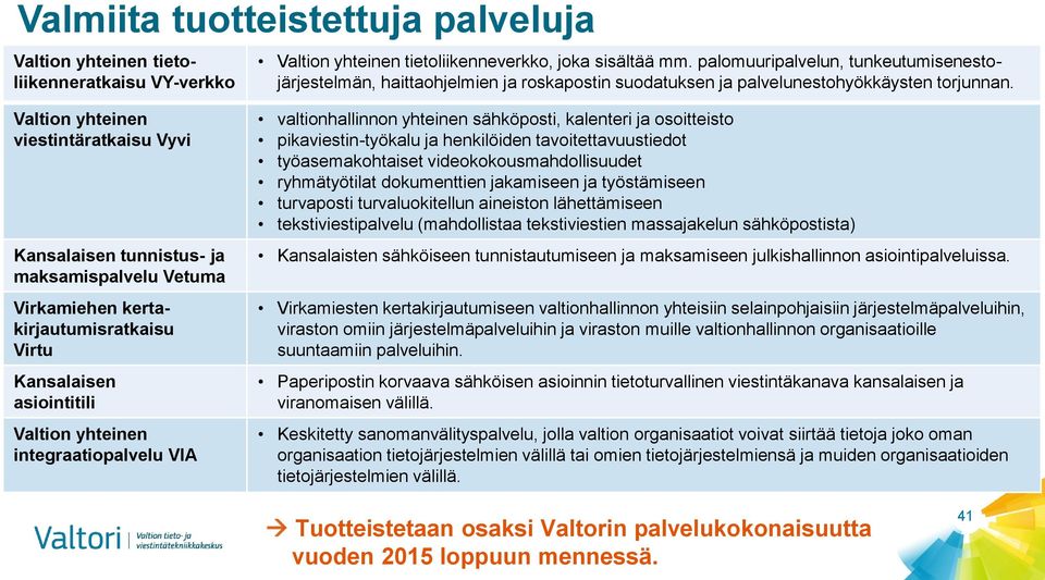 Valtion yhteinen viestintäratkaisu Vyvi Kansalaisen tunnistus- ja maksamispalvelu Vetuma Virkamiehen kertakirjautumisratkaisu Virtu Kansalaisen asiointitili Valtion yhteinen integraatiopalvelu VIA