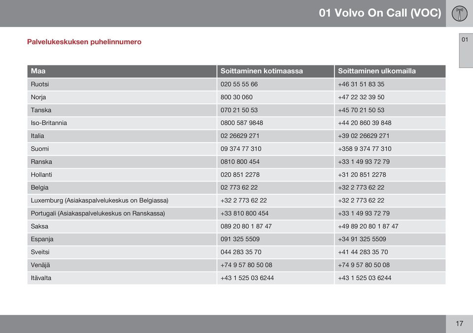 2278 Belgia 02 773 62 22 +32 2 773 62 22 Luxemburg (Asiakaspalvelukeskus on Belgiassa) +32 2 773 62 22 +32 2 773 62 22 Portugali (Asiakaspalvelukeskus on Ranskassa) +33 810 800 454 +33 1 49 93 72 79