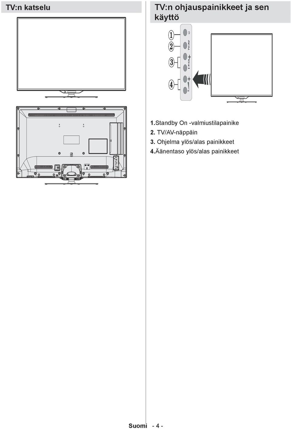 TV/AV-näppäin 3.