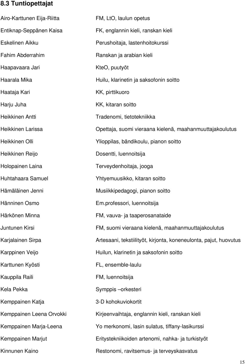 Kemppainen Katja Kemppainen Leena Orvokki Kemppainen Marja-Leena Kemppainen Marjut Kinnunen Kaino FM, LtO, laulun opetus FK, englannin kieli, ranskan kieli Perushoitaja, lastenhoitokurssi Ranskan ja