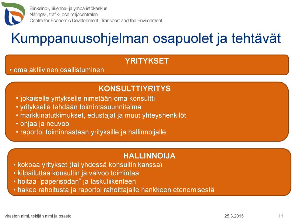 toiminnastaan yrityksille ja hallinnoijalle HALLINNOIJA kokoaa yritykset (tai yhdessä konsultin kanssa) kilpailuttaa konsultin ja valvoo