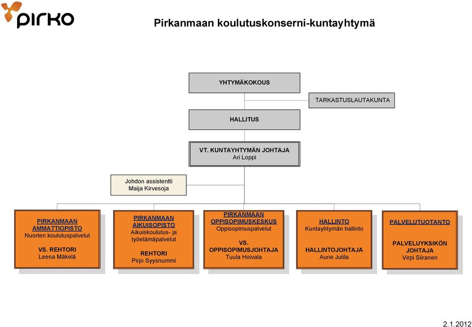 REHTORI Leena Mäkelä PIRKANMAAN AIKUISOPISTO Aikuiskoulutus- ja työelämäpalvelut REHTORI Pirjo Syysnummi PIRKANMAAN