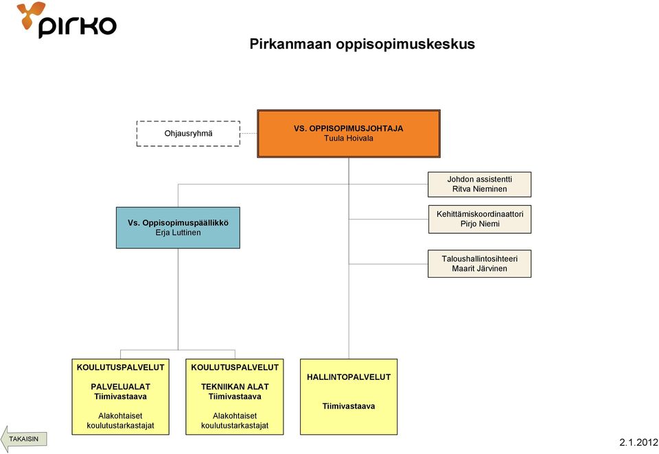 Maarit Järvinen KOULUTUSPALVELUT PALVELUALAT Tiimivastaava Alakohtaiset koulutustarkastajat