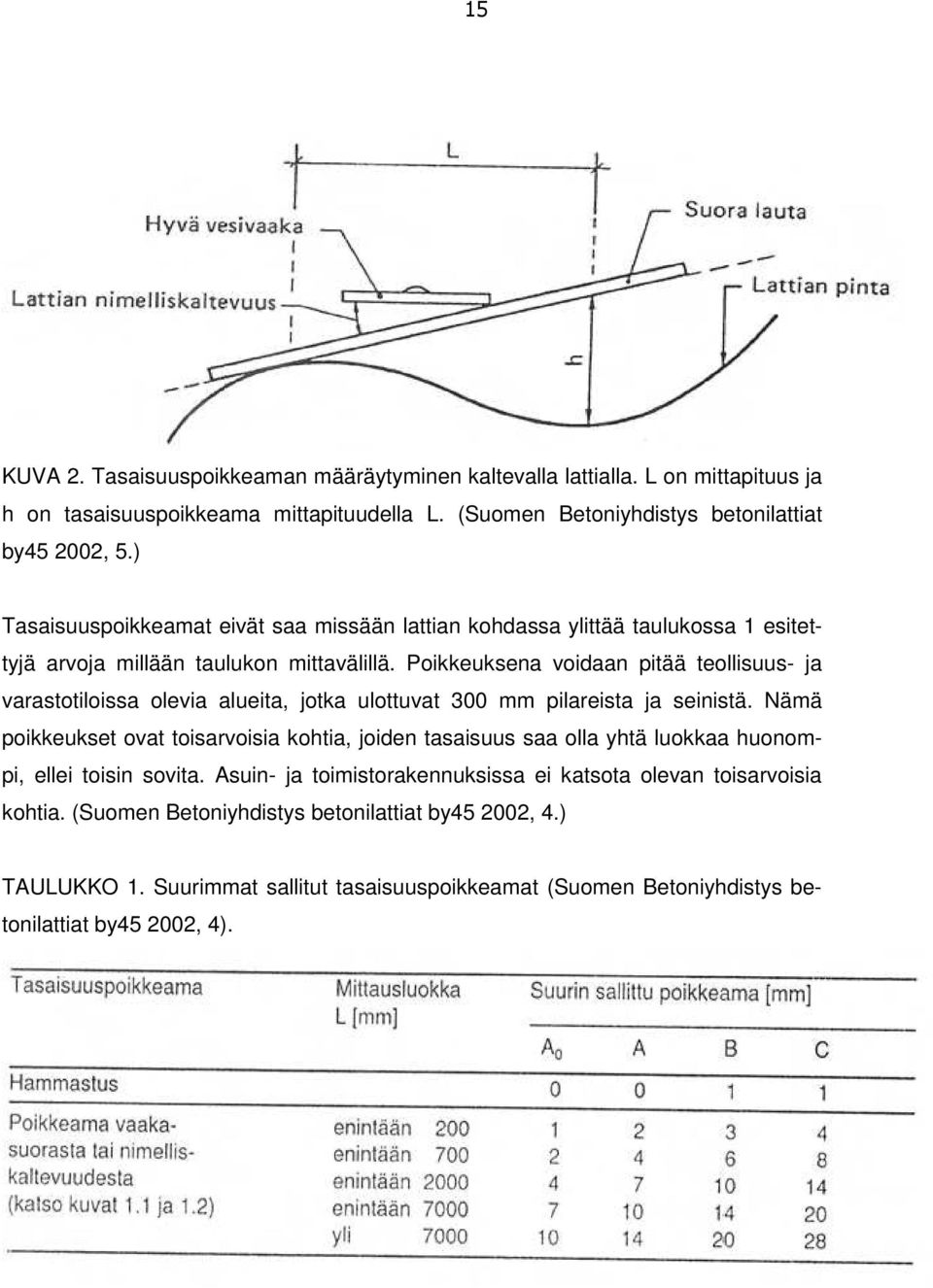 Poikkeuksena voidaan pitää teollisuus- ja varastotiloissa olevia alueita, jotka ulottuvat 300 mm pilareista ja seinistä.