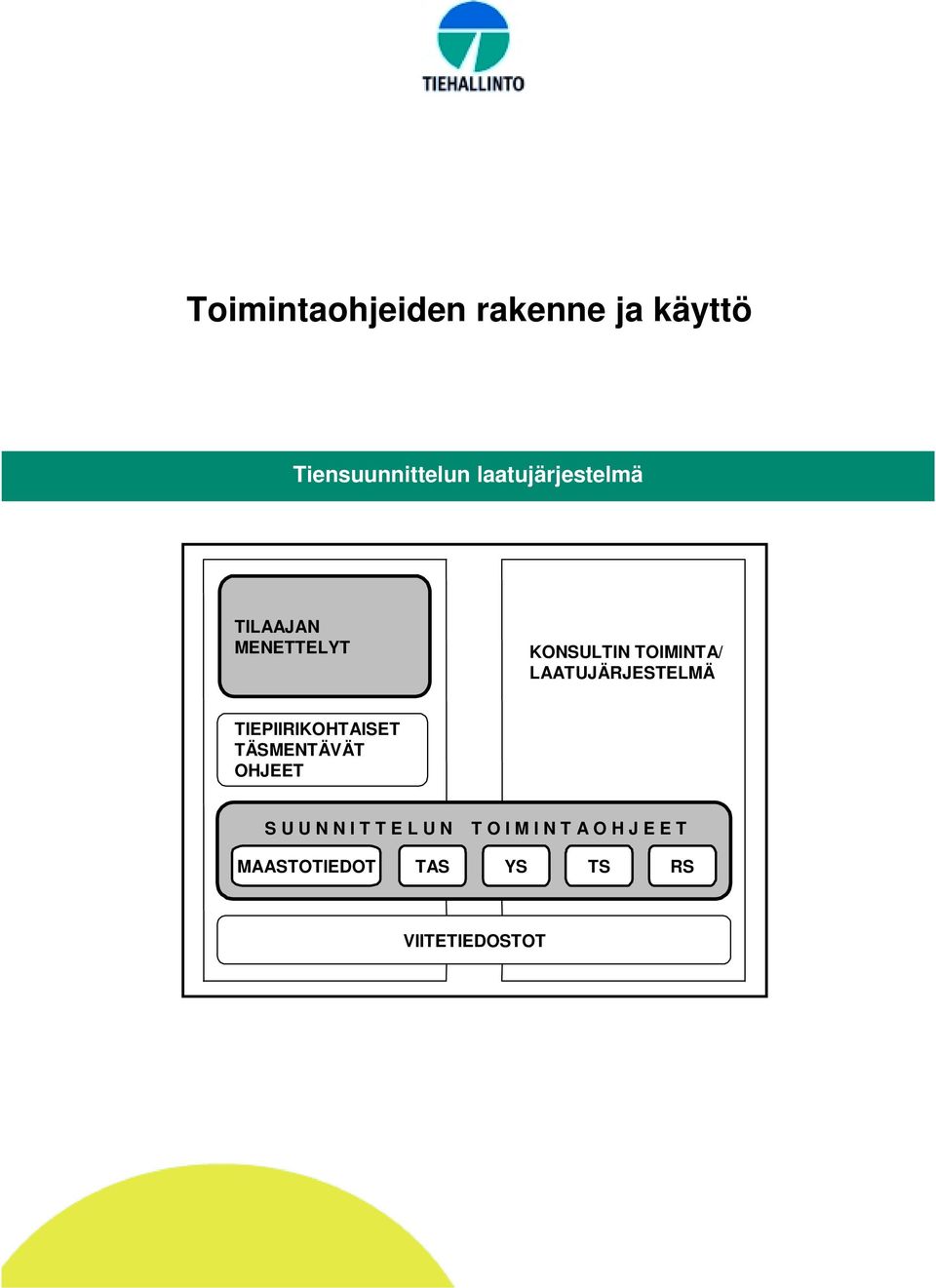 LAATUJÄRJESTELMÄ TIEPIIRIKOHTAISET TÄSMENTÄVÄT OHJEET S U U N N