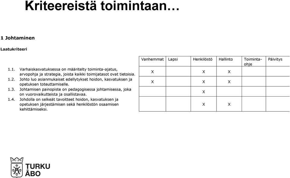 1. Varhaiskasvatuksessa on määritelty toiminta-ajatus, arvopohja ja strategia, joista kaikki toimijatasot ovat tietoisia. 1.2.
