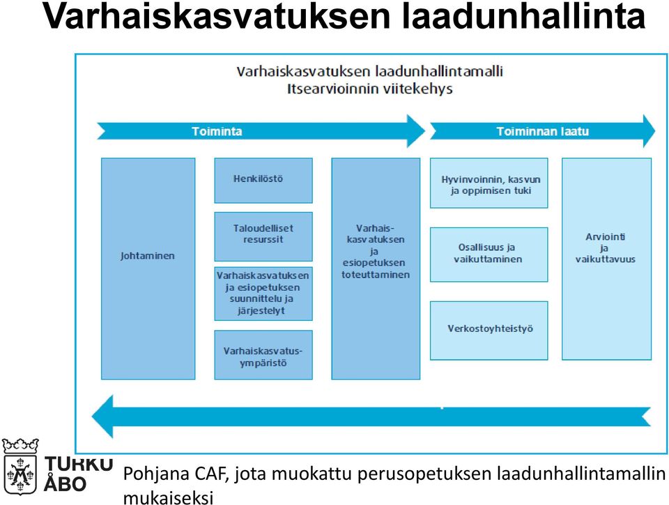 CAF, jota muokattu