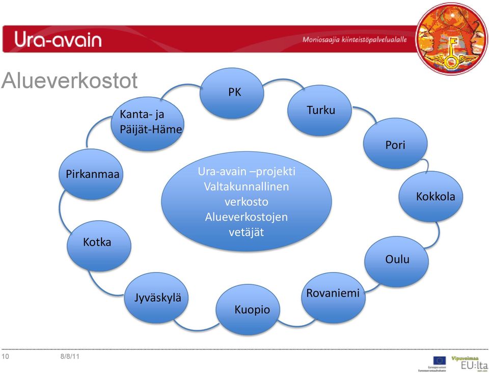 Valtakunnallinen verkosto Alueverkostojen