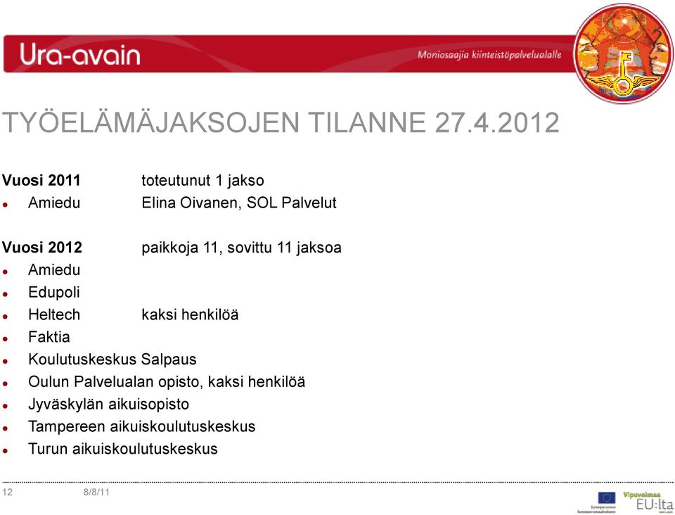 paikkoja 11, sovittu 11 jaksoa Amiedu Edupoli Heltech kaksi henkilöä Faktia