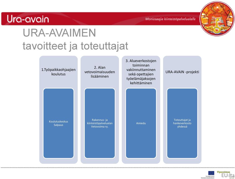 Alueverkostojen toiminnan vakiinnuttaminen sekä opettajien työelämäjaksojen