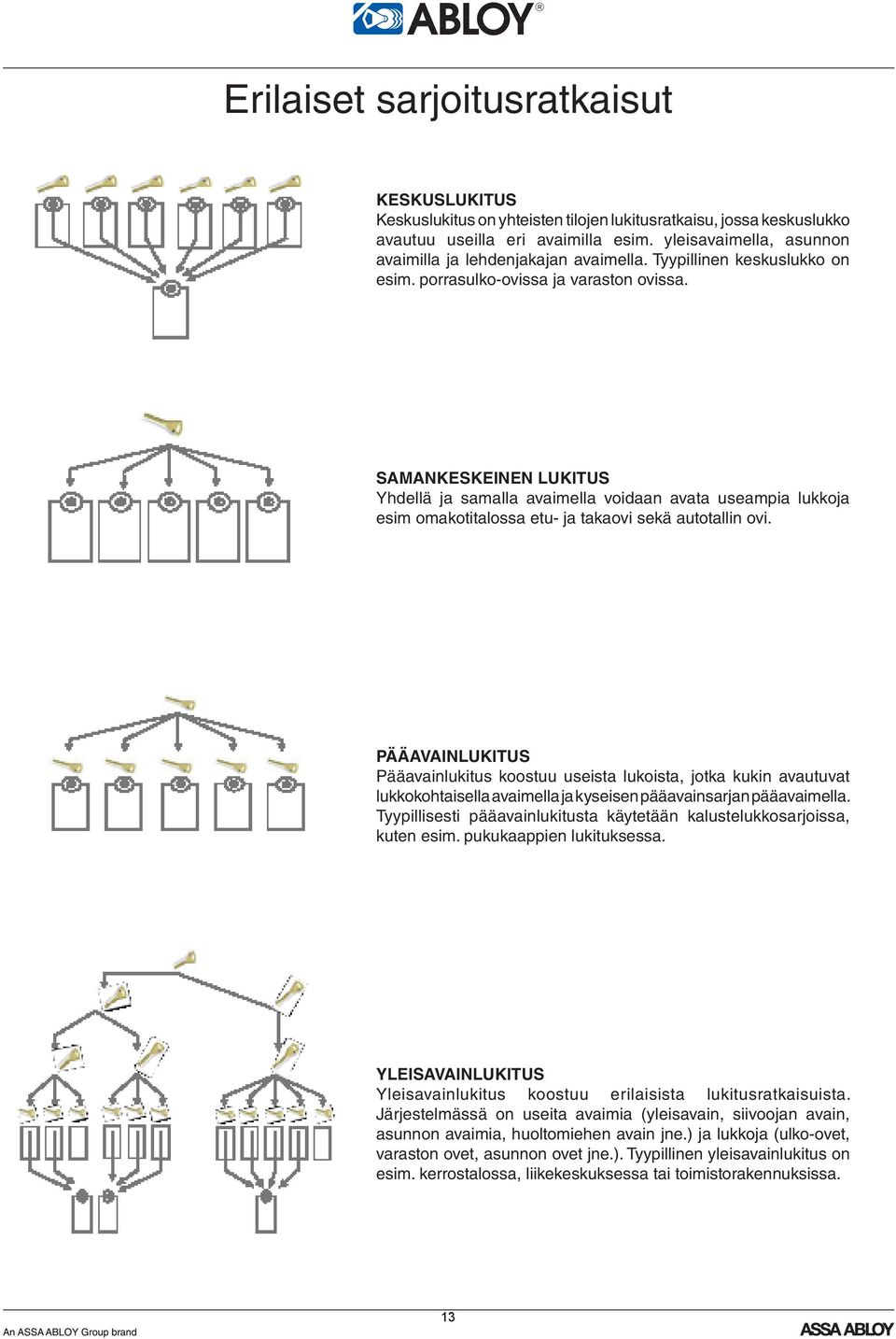SAMANKESKEINEN LUKITUS Yhdellä ja samalla avaimella voidaan avata useampia lukkoja esim omakotitalossa etu- ja takaovi sekä autotallin ovi.
