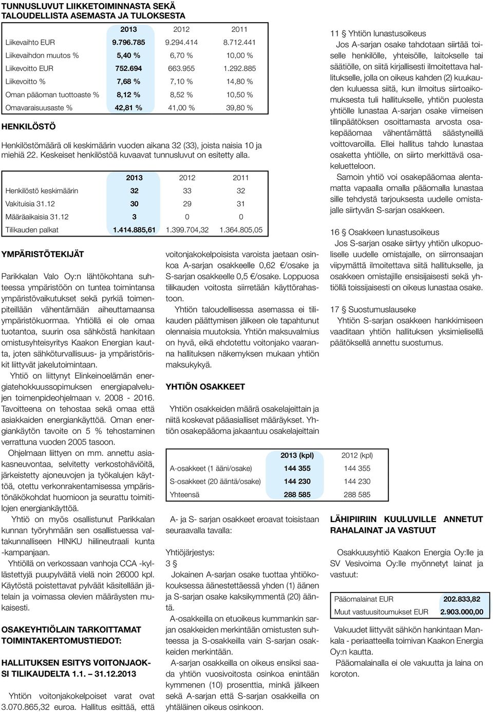 885 Liikevoitto % 7,68 % 7,10 % 14,80 % Oman pääoman tuottoaste % 8,12 % 8,52 % 10,50 % Omavaraisuusaste % 42,81 % 41,00 % 39,80 % HENKILÖSTÖ Henkilöstömäärä oli keskimäärin vuoden aikana 32 (33),